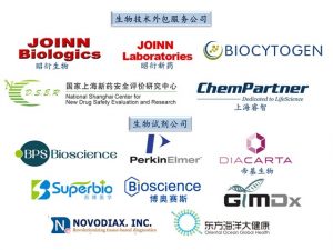 Biopromind Customers in CRO and Reagent in Chinese